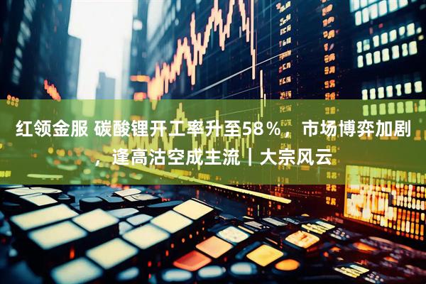红领金服 碳酸锂开工率升至58％，市场博弈加剧，逢高沽空成主流｜大宗风云